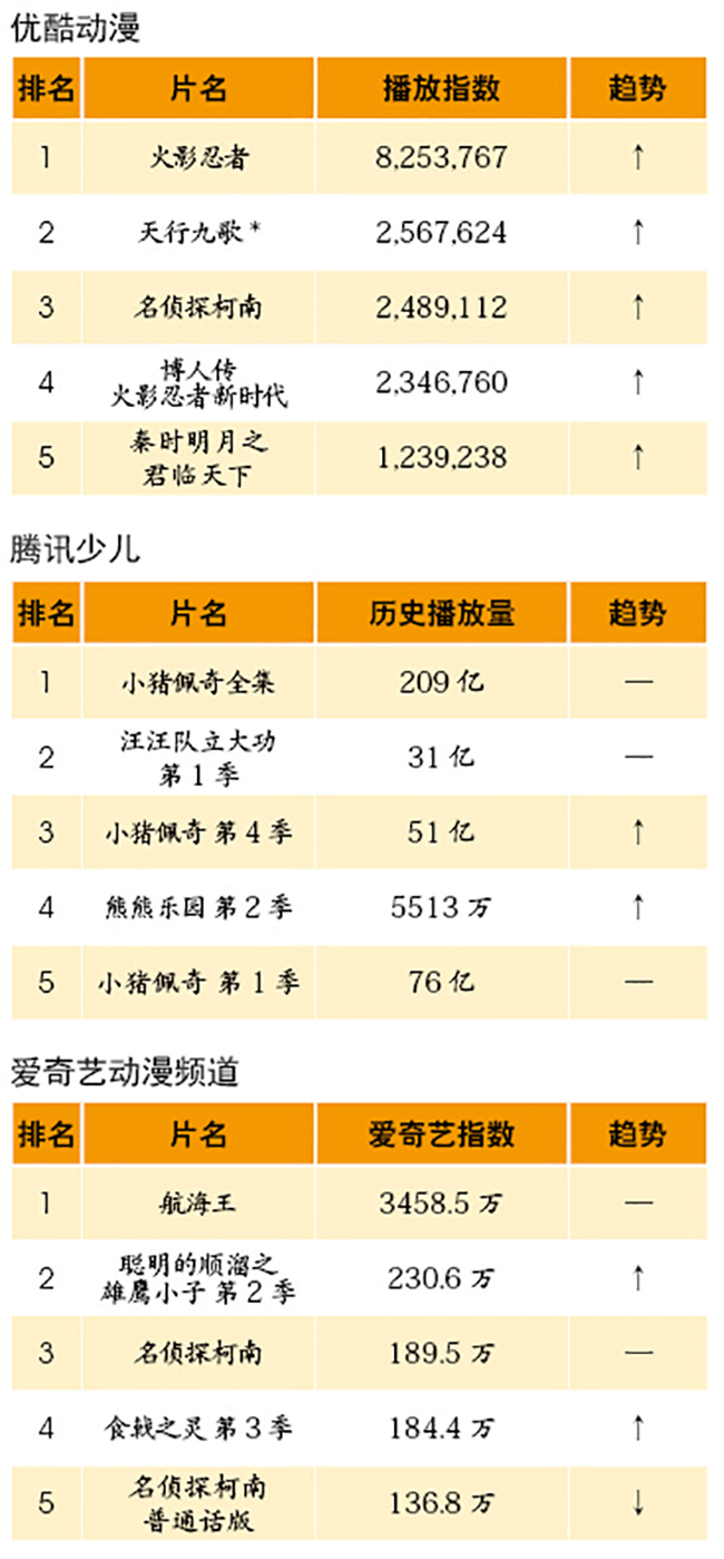 小巷深处的热门动漫宝藏，最新热门动漫排行榜揭晓