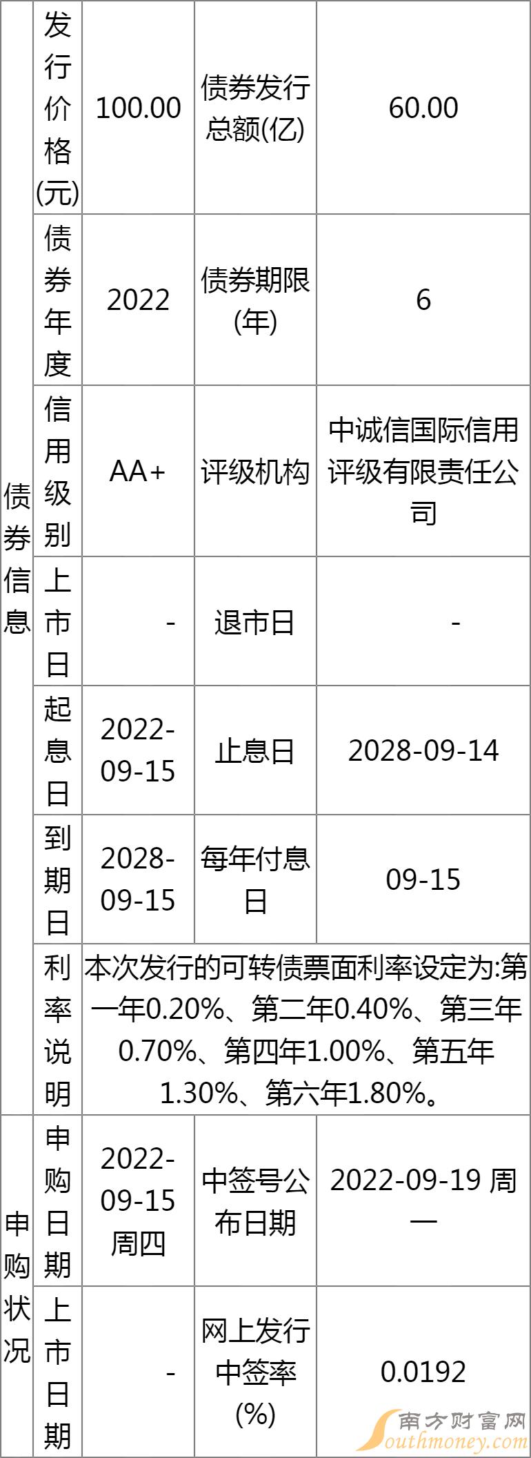 债券中签后上市时间解析，探讨、观点阐述与解析