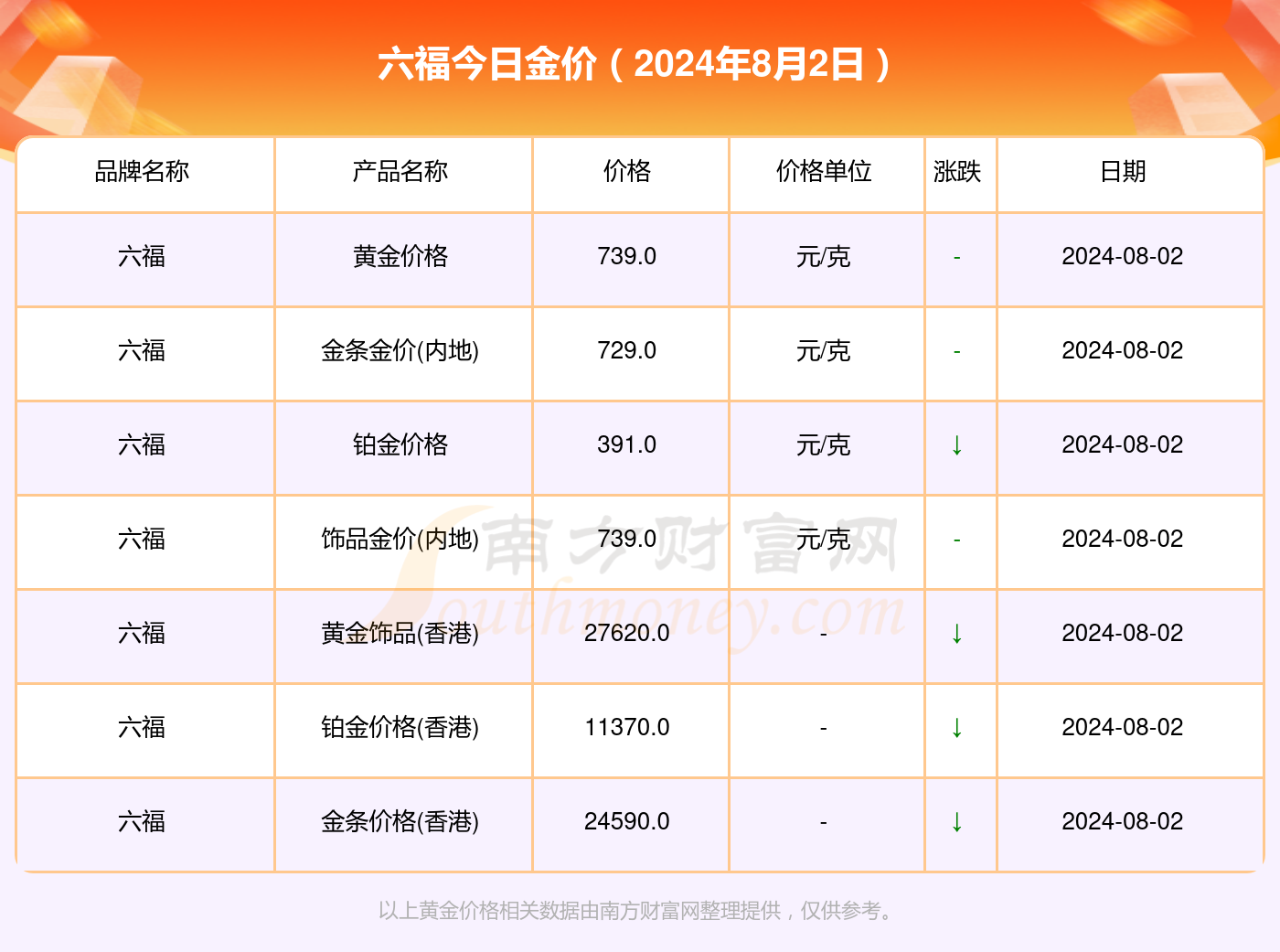 今日黄金价格探寻记，小巷中的宝藏每克价格揭秘