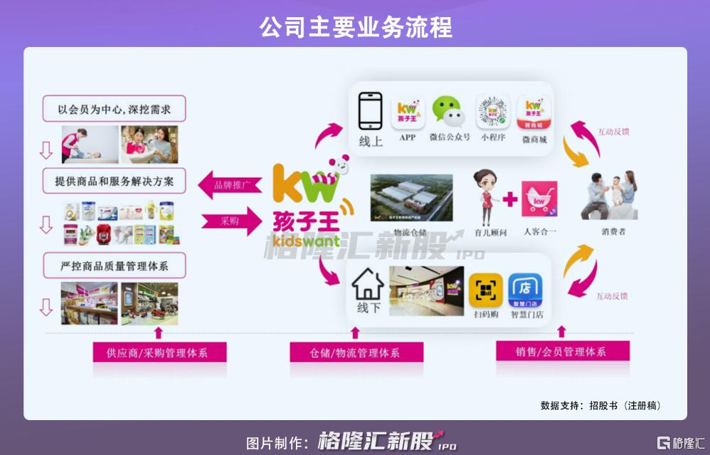 主板、中小板、创业板与新三板的上市条件对比与解析