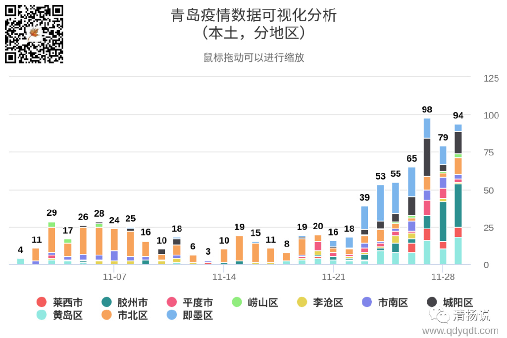 中国最新疫情青岛形势分析及观点阐述