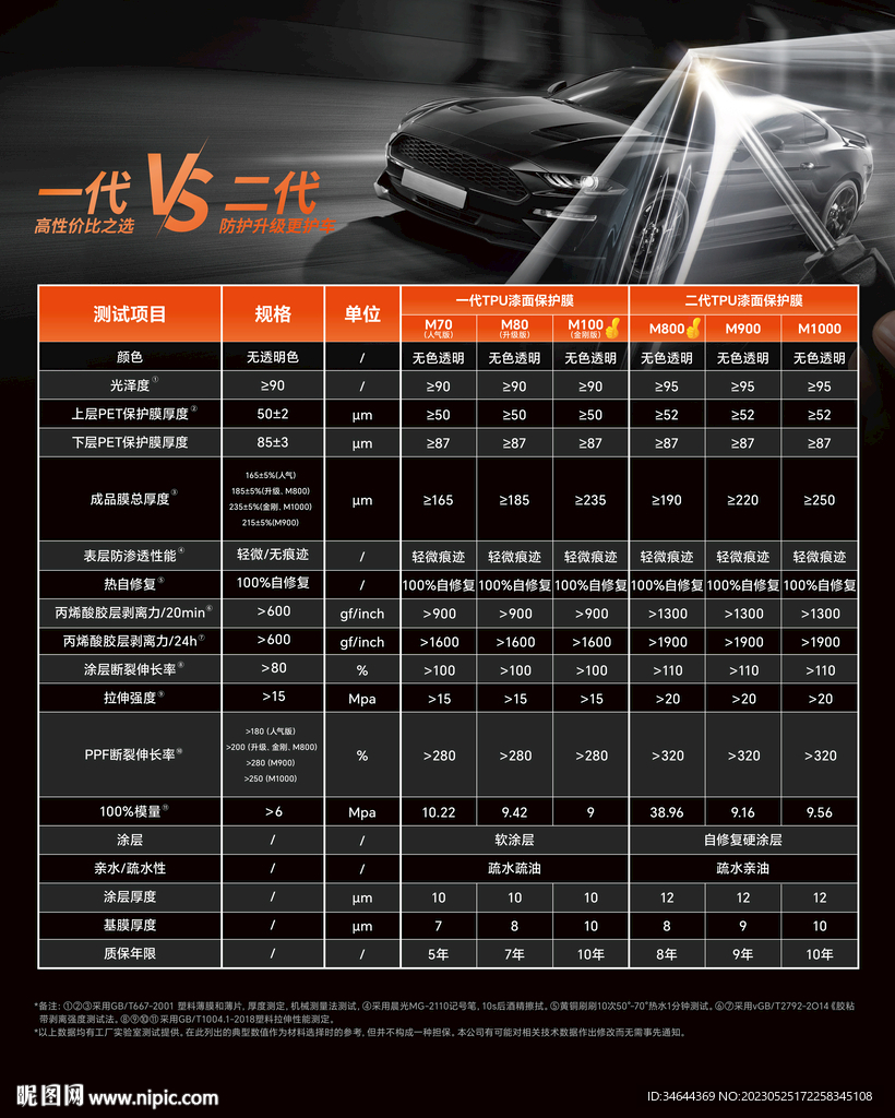 车膜价格详解与选购指南,如何选择最适合的车膜及购买建议