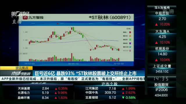 秋林股票行情——掌握科技趋势，洞悉股市动态