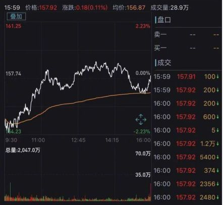 股票收盘走势分析，你准备好应对市场波动了吗？