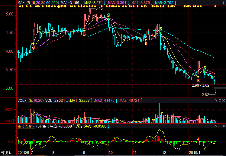 000010股票行情,科技前沿揭秘，000010股票行情——引领未来的科技巨头，重塑股票投资格局