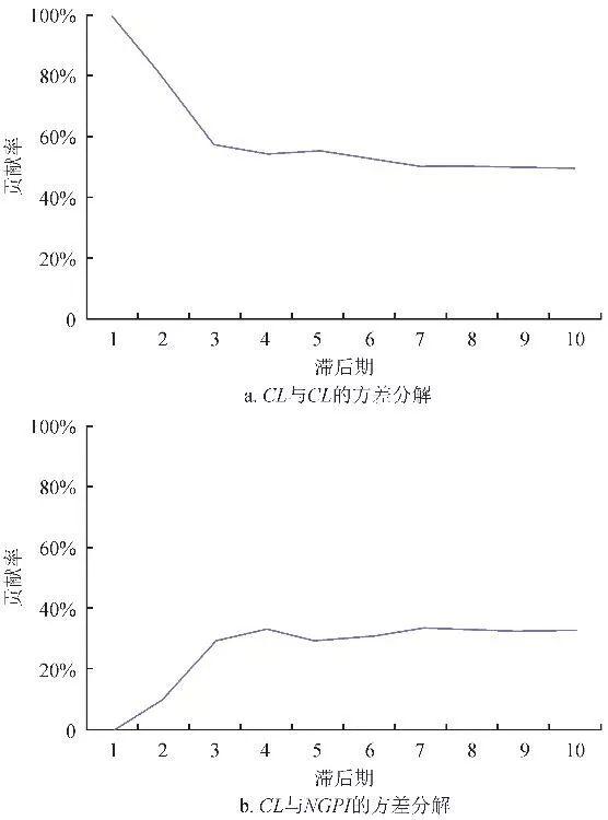 液化天然气价格最新动态及概况概述