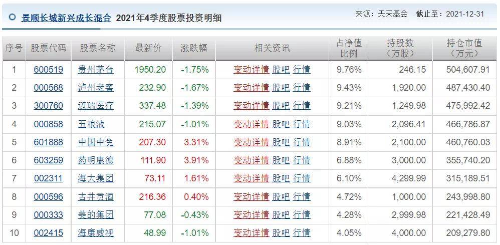 洞悉市场动态，掌握投资先机，最新260109基金净值查询